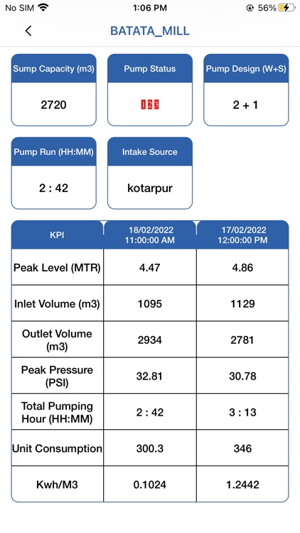 Amdavad Smart Water screenshot-3