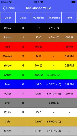 Game screenshot Electrical: Resistor Code hack