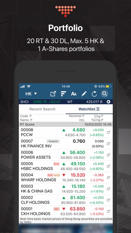 etnet MQ Pro (Mobile)