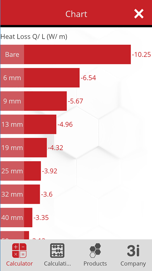 #3. ISOPIPE Insulation Calculator (iOS) 由: 3i International Innovative Industries S.A.