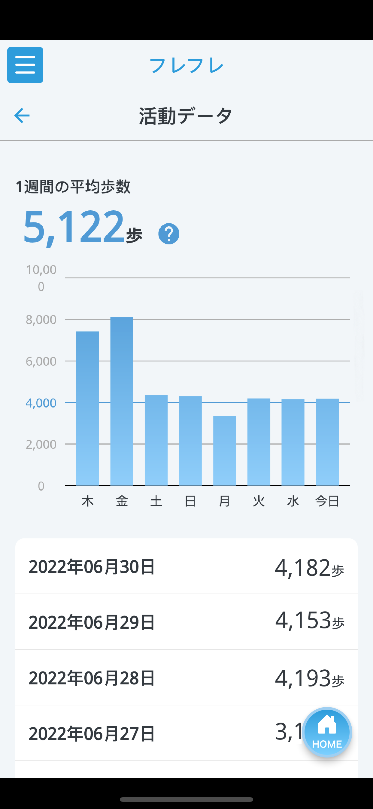 65歳からの健康を応援～フレフレ MAQUP(メークアップ)