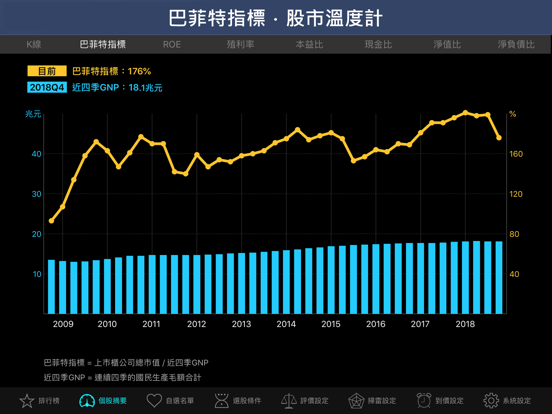 台股價值站 - 畢卡胡公道股のおすすめ画像7