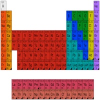 Atoms To Go Table of Elements