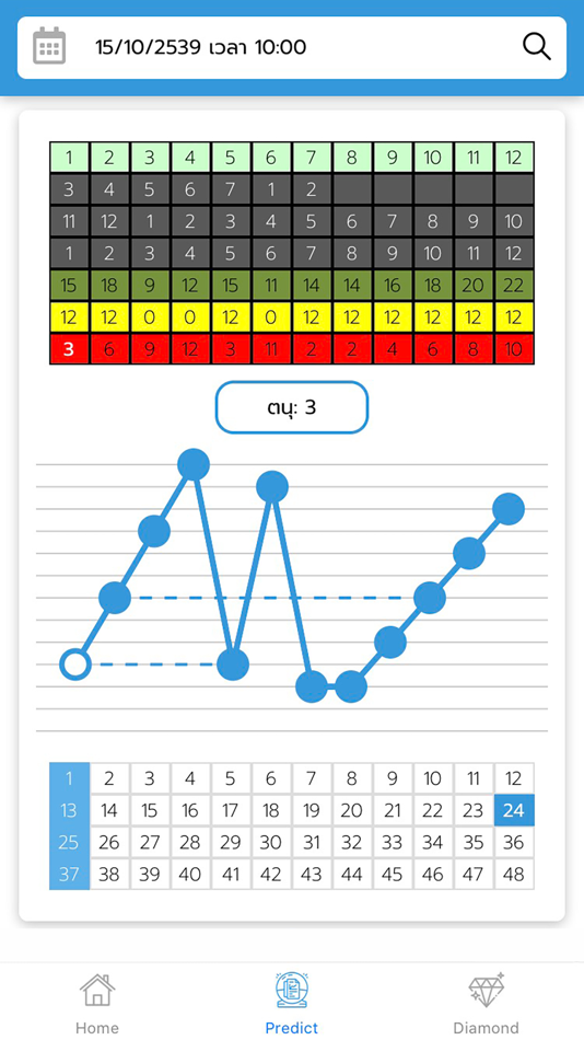 #3. Graph Happy (iOS) By: Chindanai Atjanapotjanee