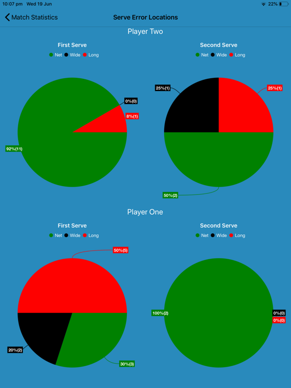 135 Tennis Analytics iPad screenshot 6 - Sports app