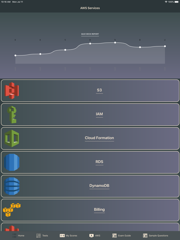 Screenshot #5 pour AWS Certified Architect