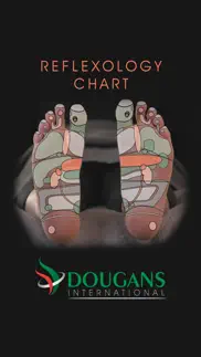 reflexology chart iphone screenshot 1