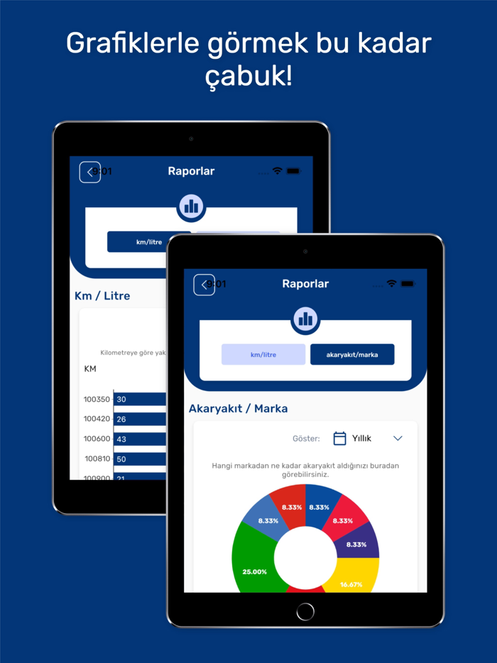 Petros - Akaryakıt LPG ve Gaz