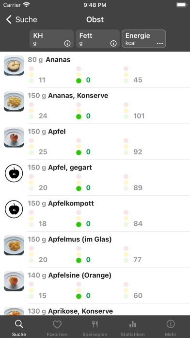 ODESS Diabetes mellitus Screenshot