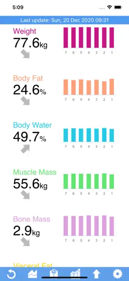 Game screenshot Health for Tanita mod apk