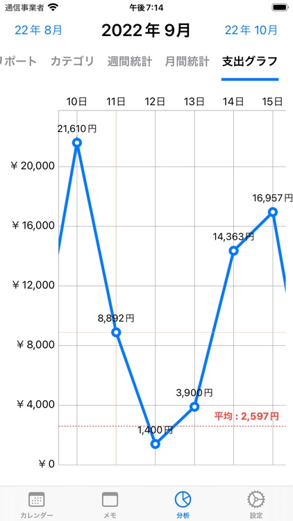 マイ支出 - シンプル支出管理アプリ screenshot-9