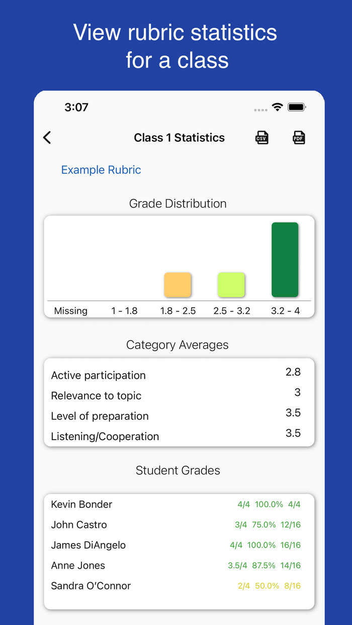 Rubric Scorer cloud