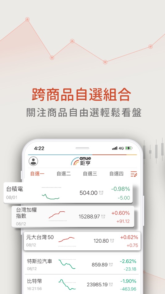 #4. 鉅亨網 (iOS) 由: ANUE. COM, INC.