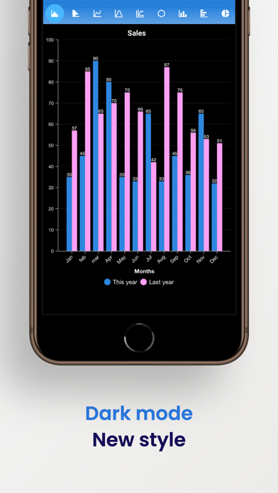 Chart maker - Xchart Screenshot