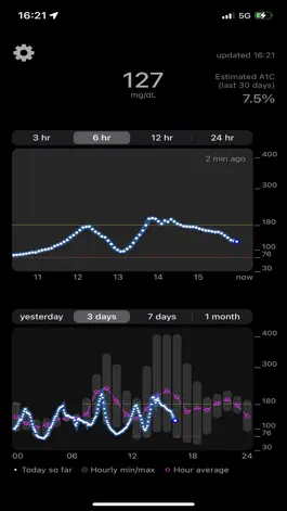 Game screenshot Diabetes Tracker Realtime CGM mod apk