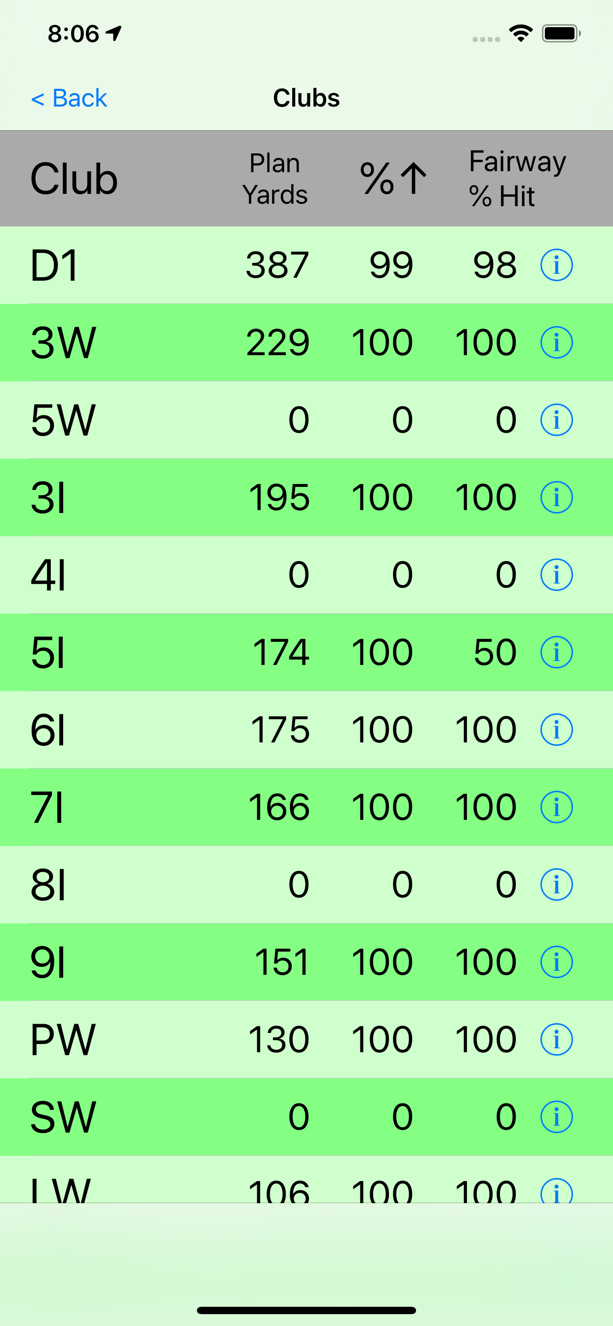 Golf Target GPS screenshot 5
