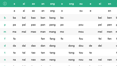 Pinyin Syllables with Audioのおすすめ画像3