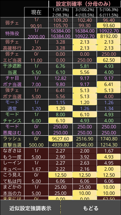 パチスロ設定推測カウンター 設定判別ツールのおすすめ画像3