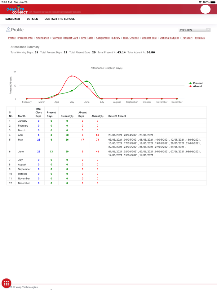 Desalite Connect Telam