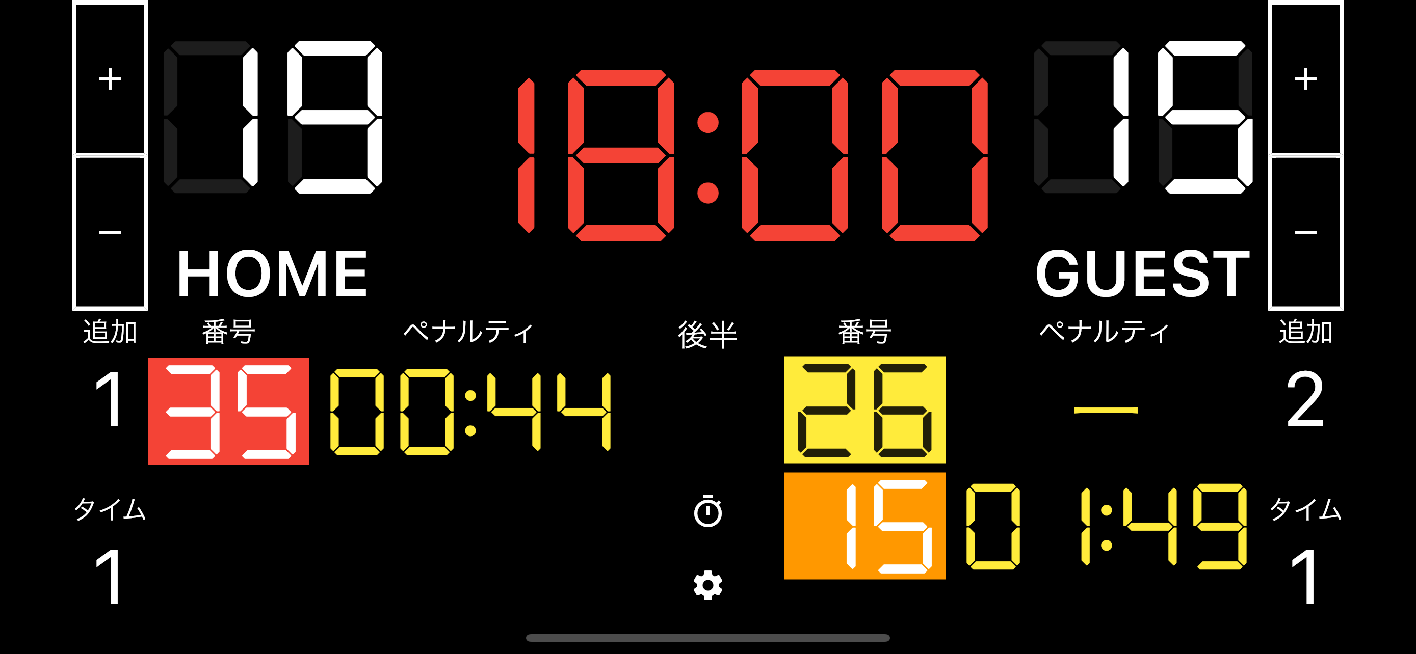 ハンドボールスコアボード