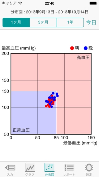 BPNoteのおすすめ画像3