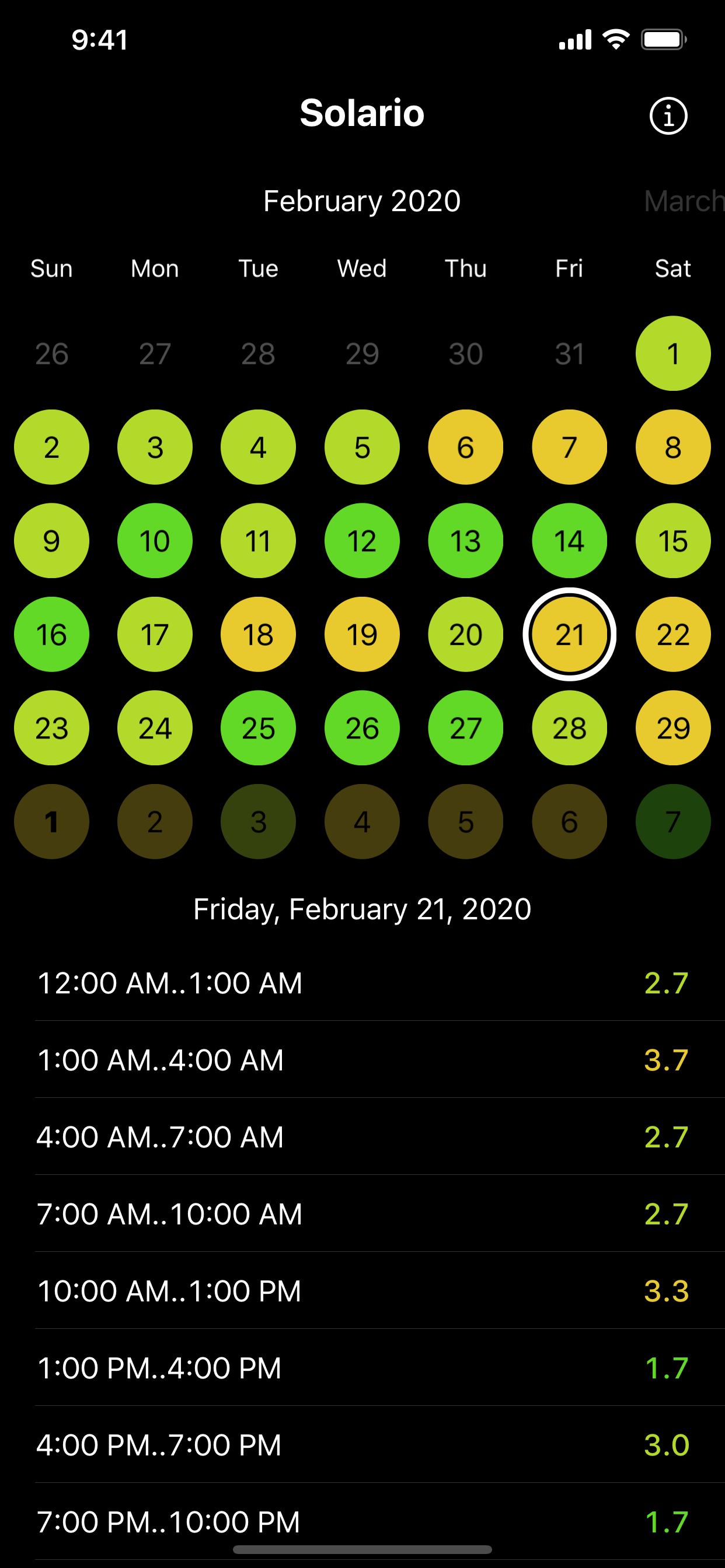 Solario - Geomagnetic Storms