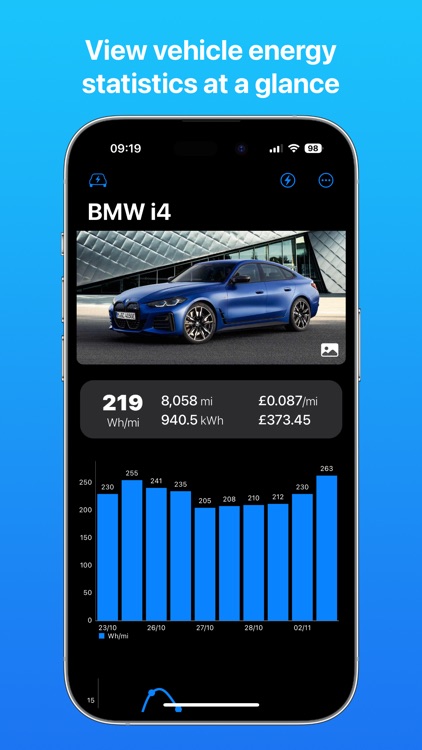 Recharge - EV Energy Logger