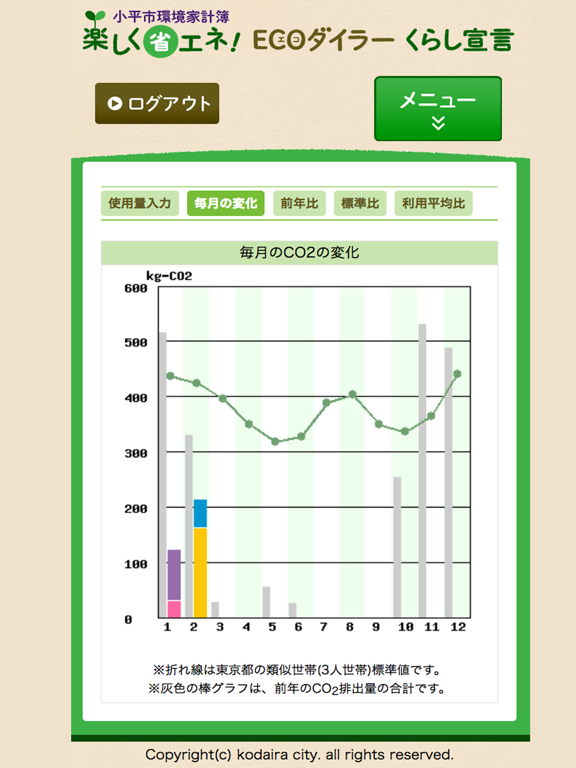 Screenshot #4 pour ecodaira-sengen