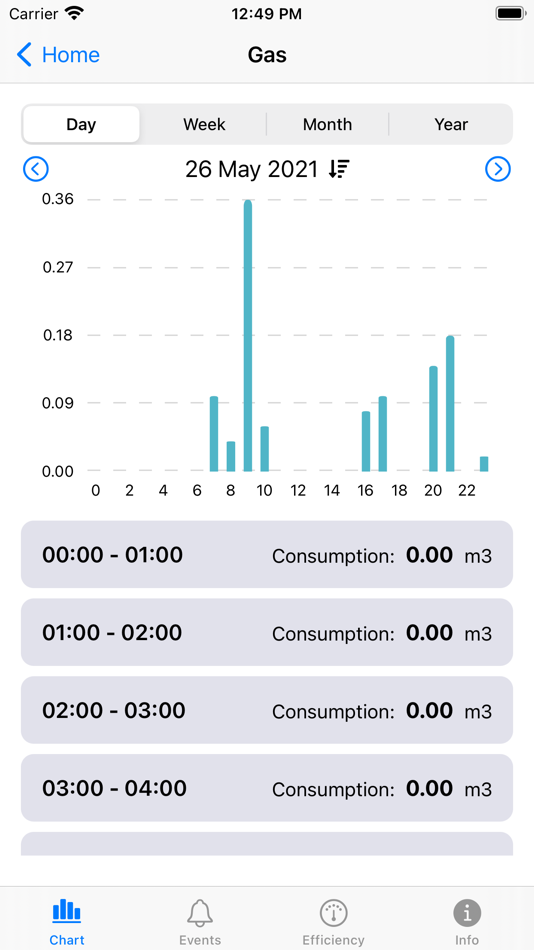 #4. Balance mobile (iOS) 由: Victor Bitlan