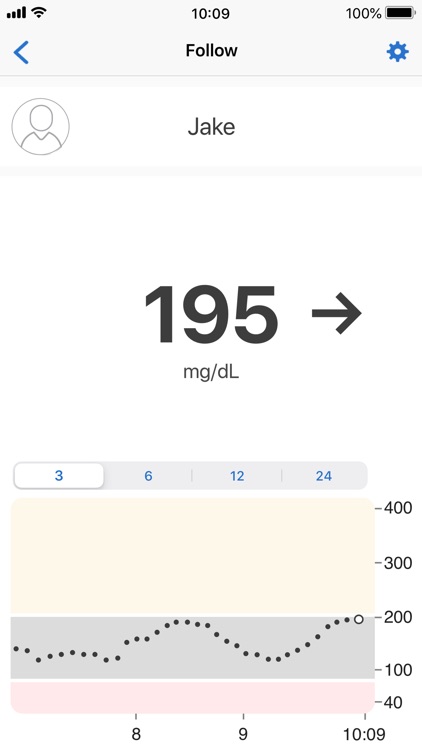 Dexcom Follow mg/dL DXCM2