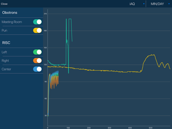 IAQ Monitor iPad screenshot
