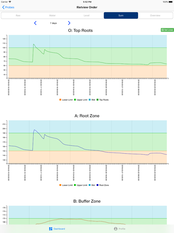Screenshot #4 pour DFM Dashboard