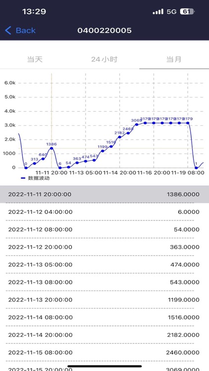 DatalogVisualizationSystem