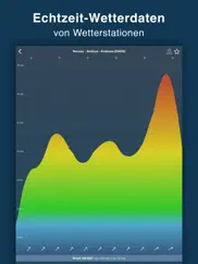 windy pro - windvorhersage ipad bildschirmfoto 4