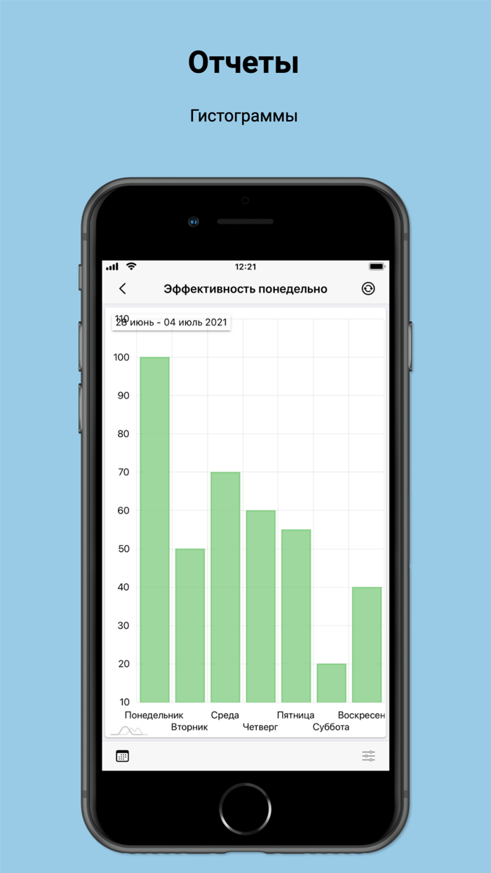 Бизнес-контроль