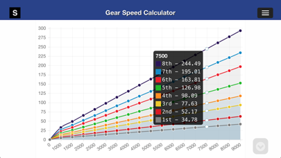 Gear Speed and Tire Size Screenshot