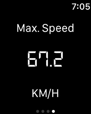 Smart GPS Speedometer