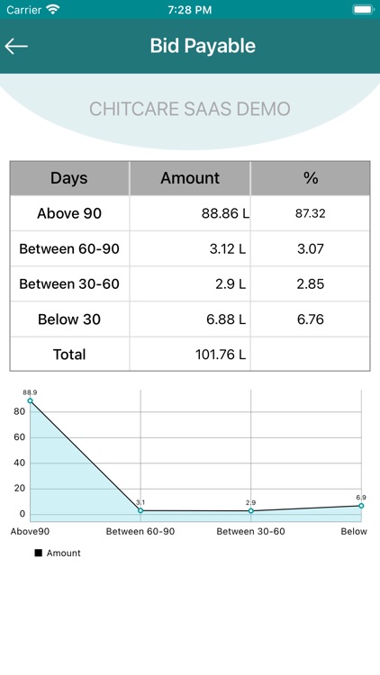 Chitcare SAAS screenshot-7