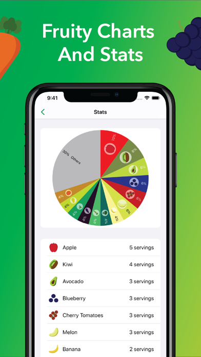 Daily 5: Fruit & Veggie Habits Screenshot