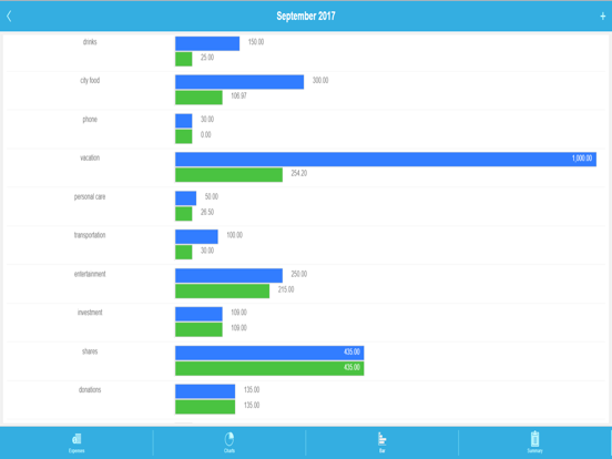 Screenshot #5 pour Money - Financial Planning