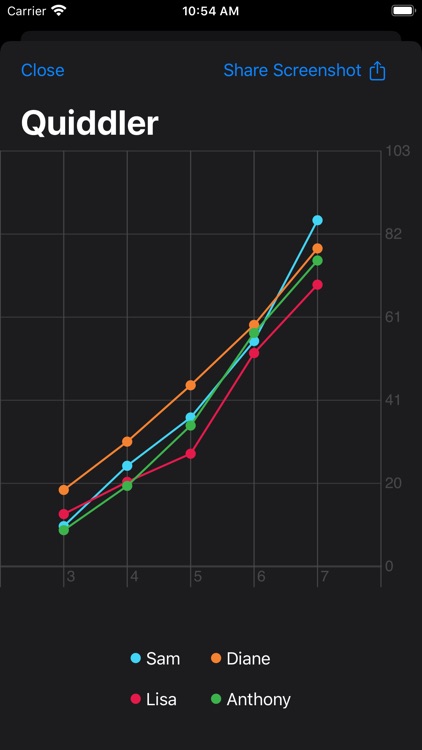 Scoreo - Score Keeper