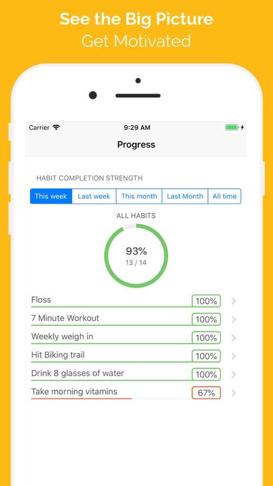 #6. Habit Hub: Routine & Schedule (iOS) 由: Sabana Patel