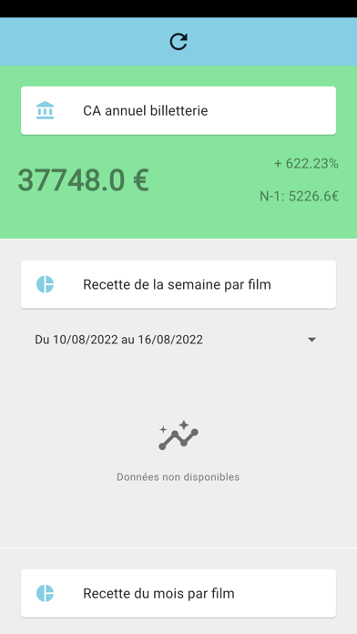 Cine Office Statistics Screenshot