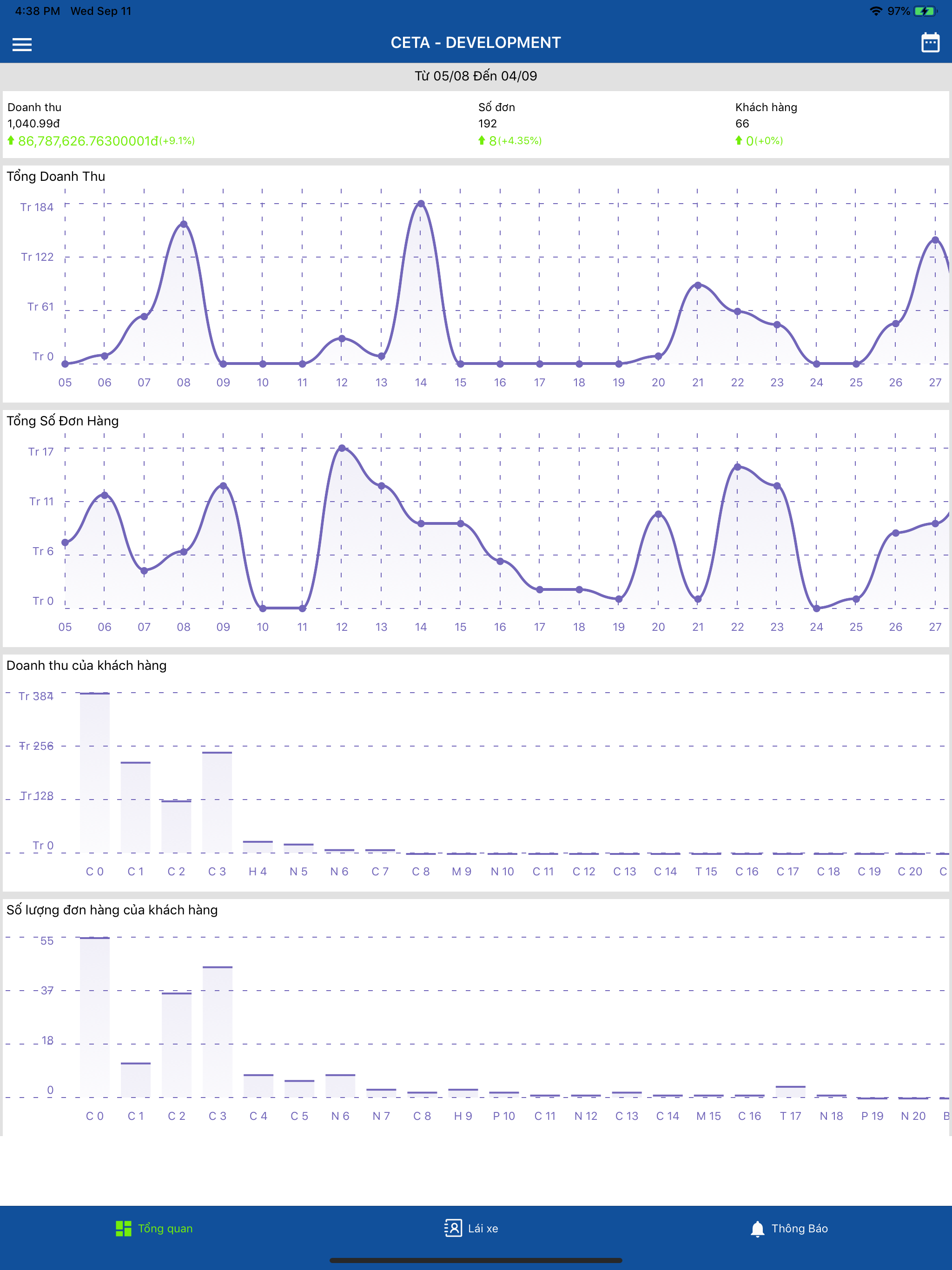 CETA Manager screenshot 8