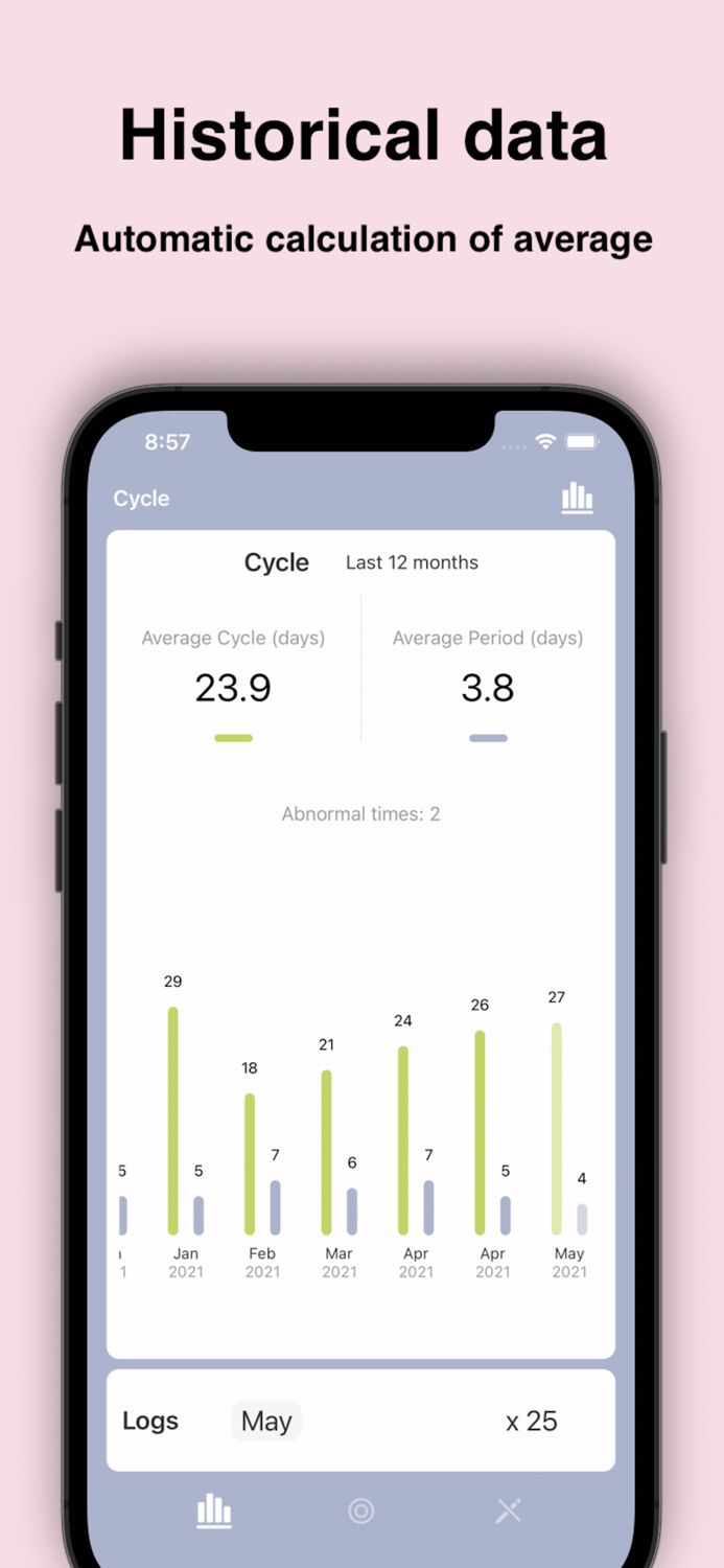Haoya Period Tracker andCycle