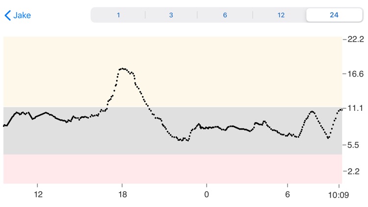 Dexcom Follow mmol/L DXCM2 screenshot-3