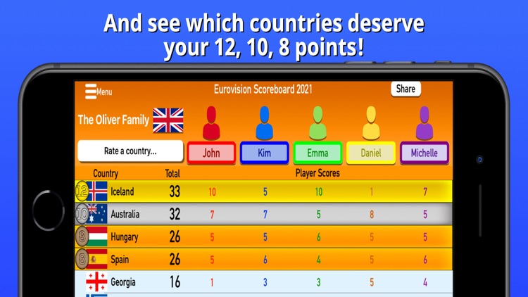 Eurovision Party Scoreboard