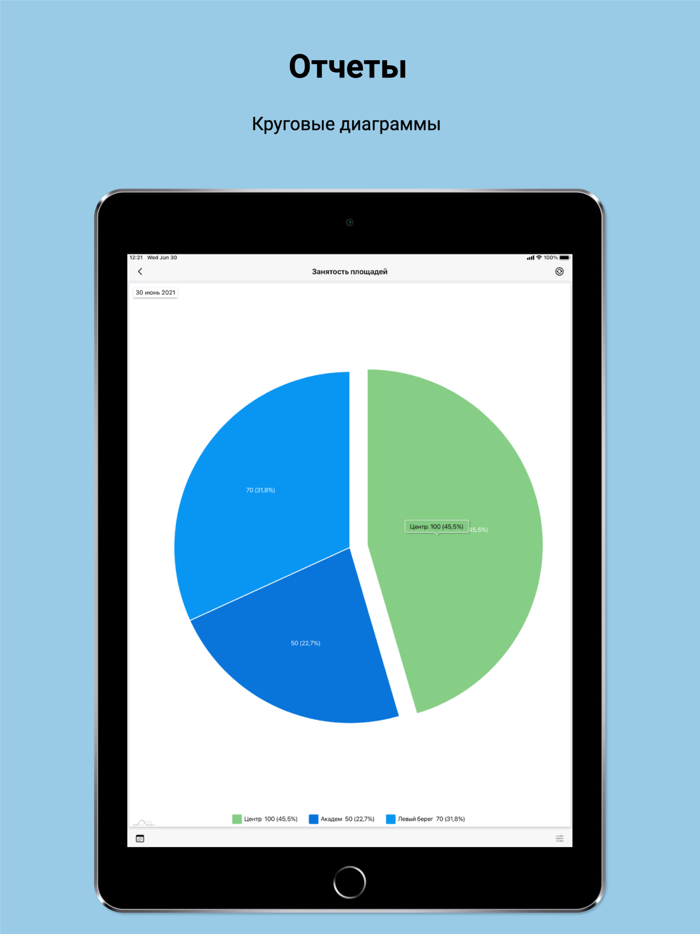 Бизнес-контроль