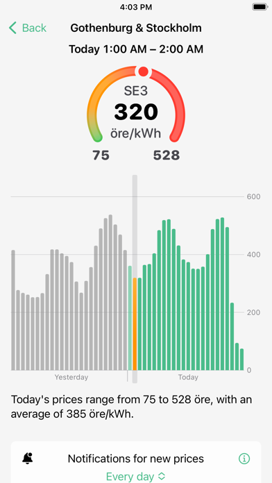 Spot – Electricity prices Screenshot