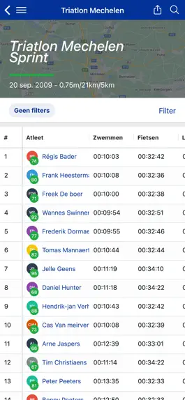 Game screenshot Triatlon Vlaanderen hack